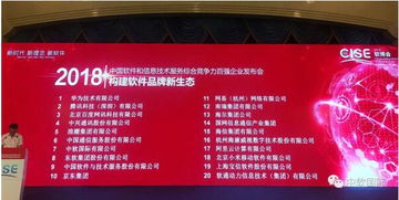 中軟國際榮膺2018中國軟件和信息技術服務綜合競爭力第七強，排名持續攀升彰顯卓越實力